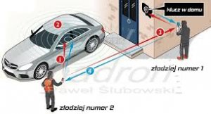 Zdjęcie ilustracyjne obrazujące jak może dojść do kradzieży samochodu metodą na walizkę