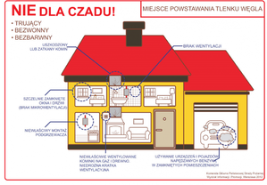 Sezon grzewczy rozpoczęty, uwaga na czad!