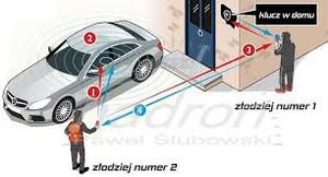 Jak uchronić samochód przed kradzieżą na  tzw. „walizkę”.