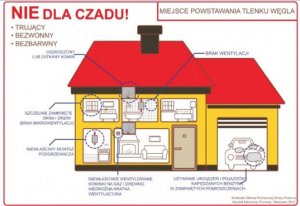 Czad cichy zabójca - zobrazowanie jak działa na człowieka