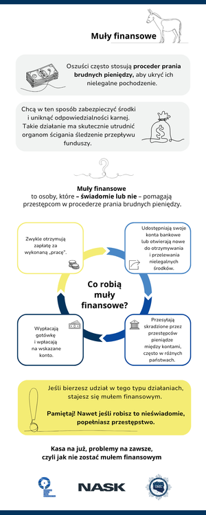 Kim są muły finansowe i dlaczego nie chcesz stać się jednym z nich?