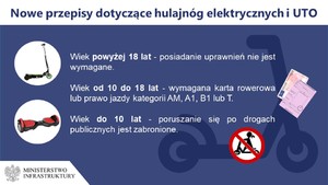 Bezpieczna jazda na hulajnogach elektrycznych – prawa i obowiązki użytkowników