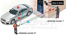 Zdjęcie ilustracyjne dot. kradzieży samochodów metodą &quot;na walizkę.  Dwie osoby, dom i samochód