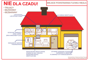 Lubińscy policjanci ostrzegają przed zatruciem czadem i pożarami
